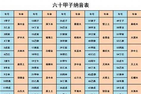 納音 海中金|八字納音五行解析——海中金